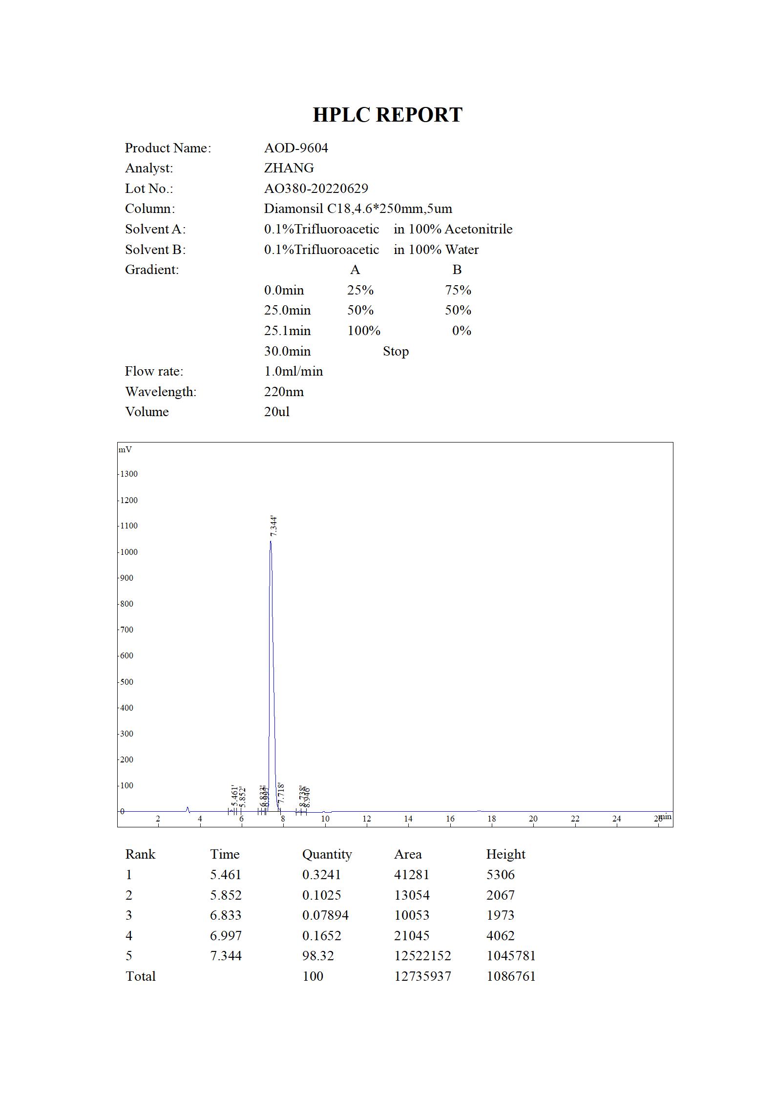 AOD-9604 HPLC (MC 2022.06)_01.jpg