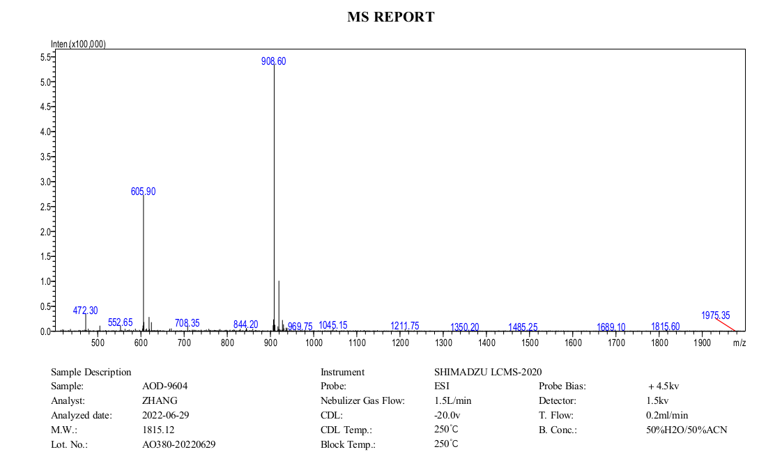 AOD-9604+MS+(MC+2022.06).png