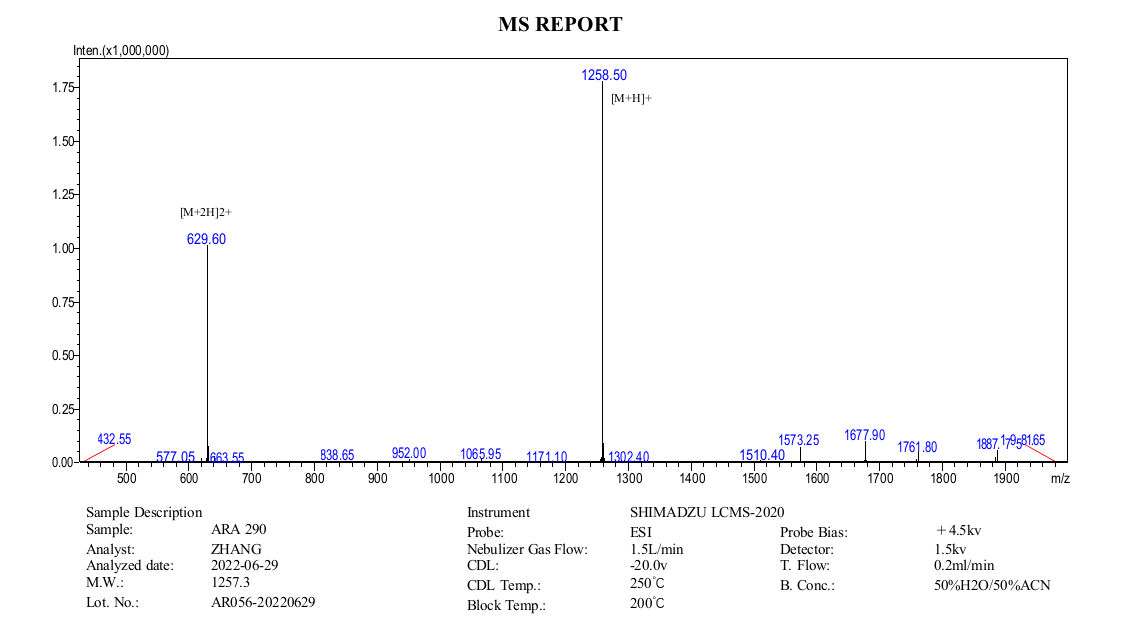 ARA290+MS+(MC+2022.06).png