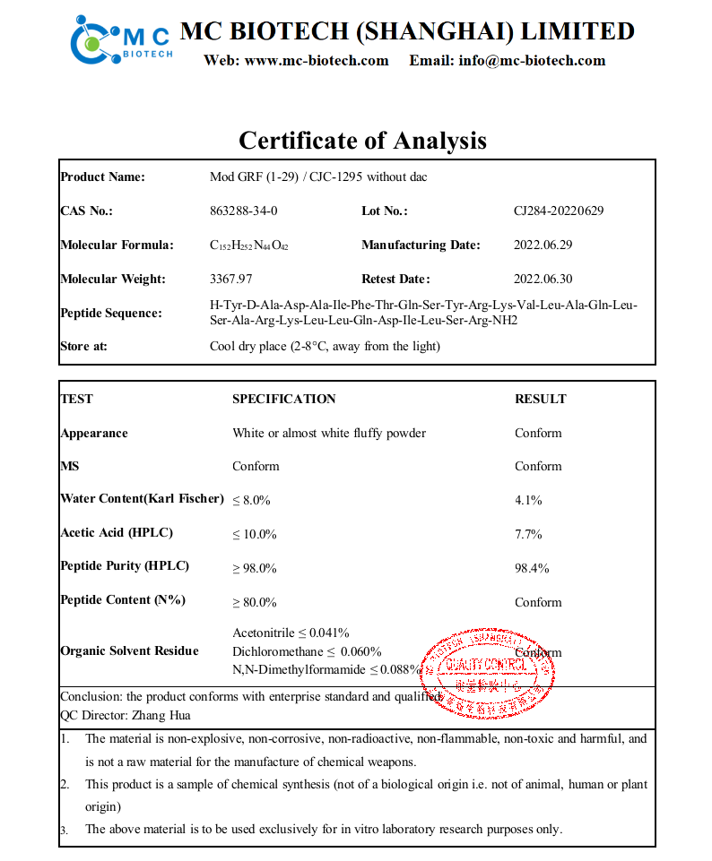 CJC-1295+No+DAC+COA+(MC+2022.06).png