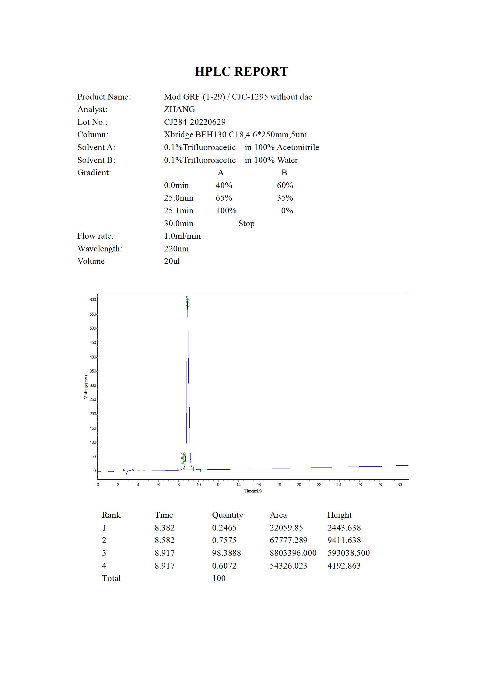 CJC-1295 No DAC HPLC (MC 2022.06)_01.jpg