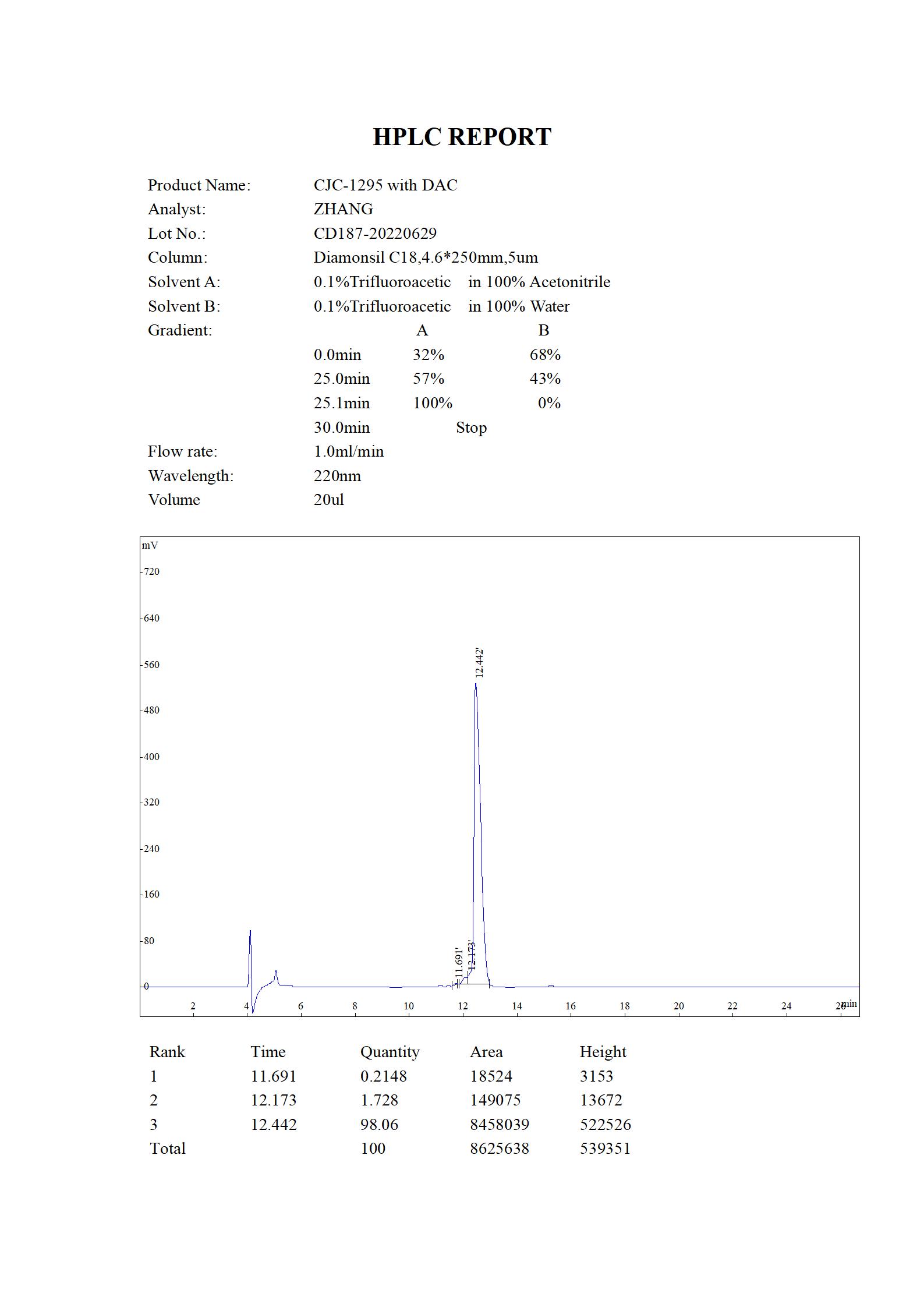 CJC-1295 with DAC HPLC (MC 2022.06)_01.jpg