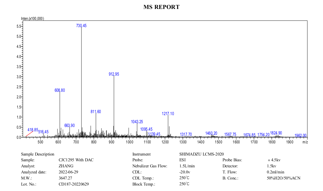 CJC-1295+with+DAC+MS+(MC+2022.06).png