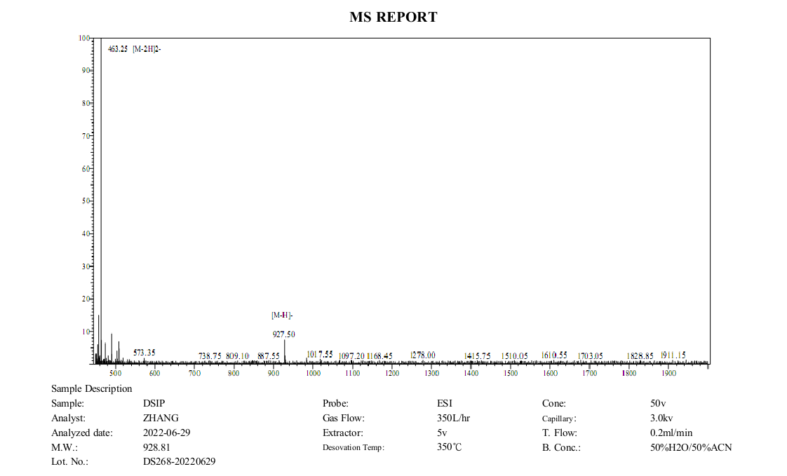 DSIP+MS+(MC+2022.06).png