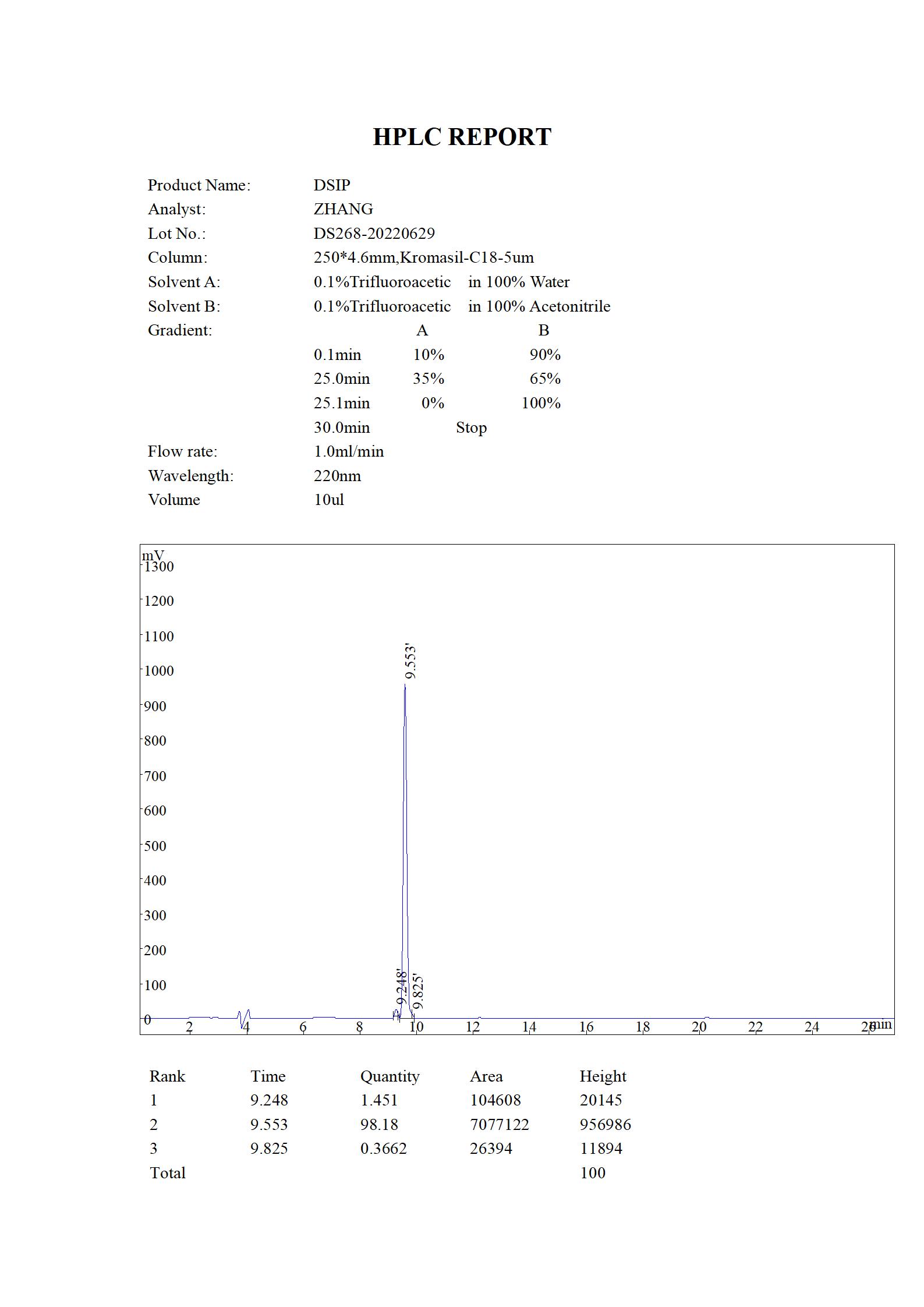 DSIP HPLC (MC 2022.06)_01.jpg