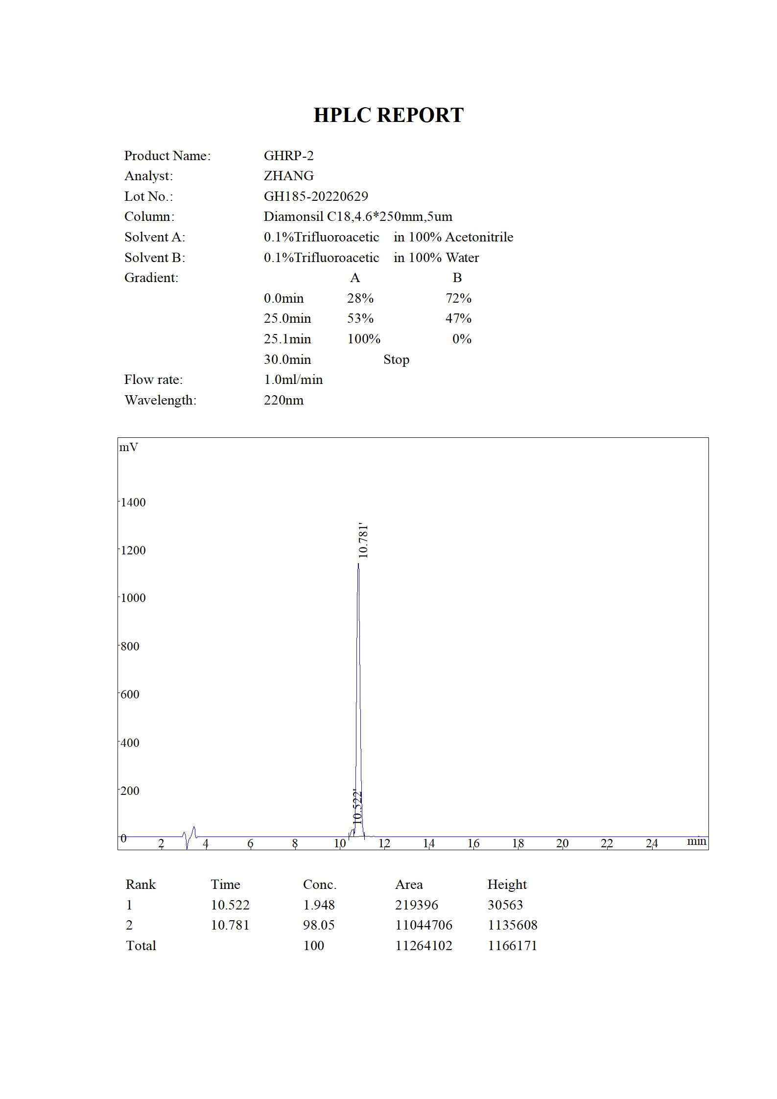 GHRP-2 HPLC (MC 2022.06)_01.jpg