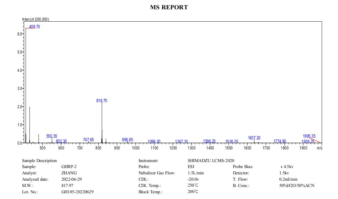 GHRP-2+MS+(MC+2022.06).png