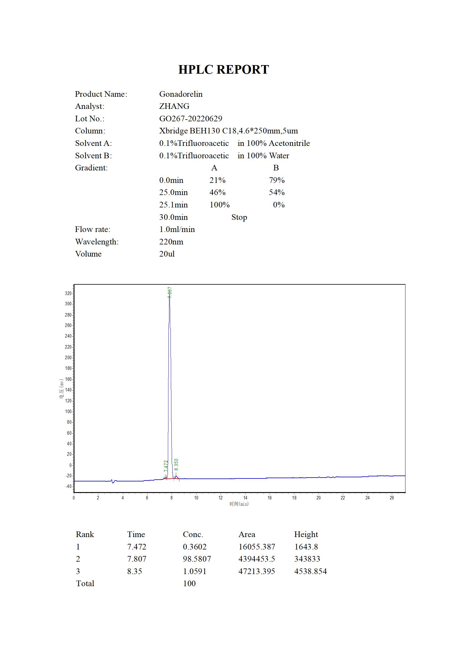 Gonadorelin HPLC (MC 2022.06)_01.jpg