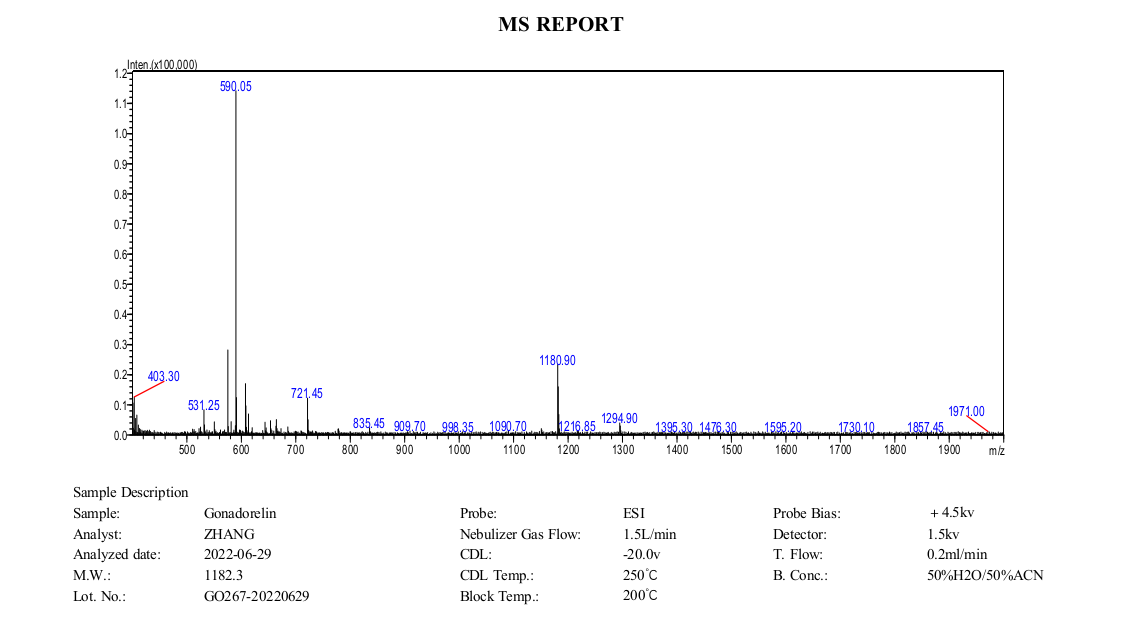 Gonadorelin+MS+(MC+2022.06).png