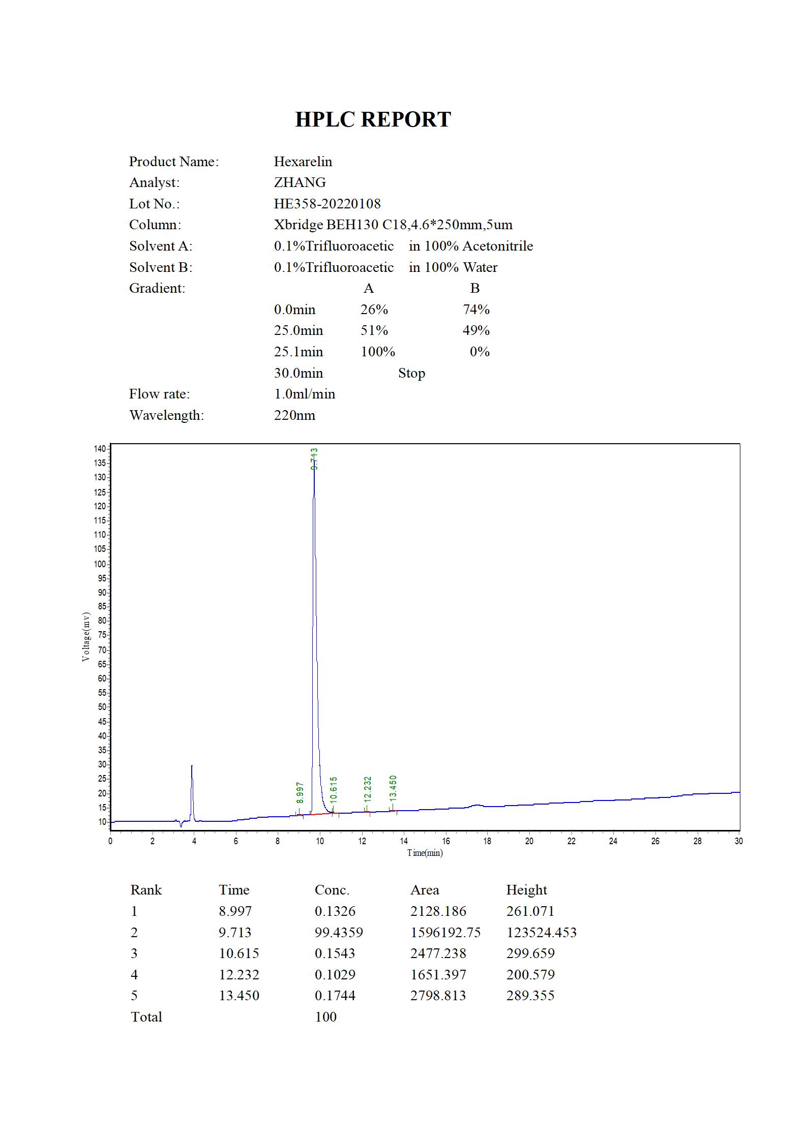 Hexarelin HPLC (MC 2022.06)_01.jpg