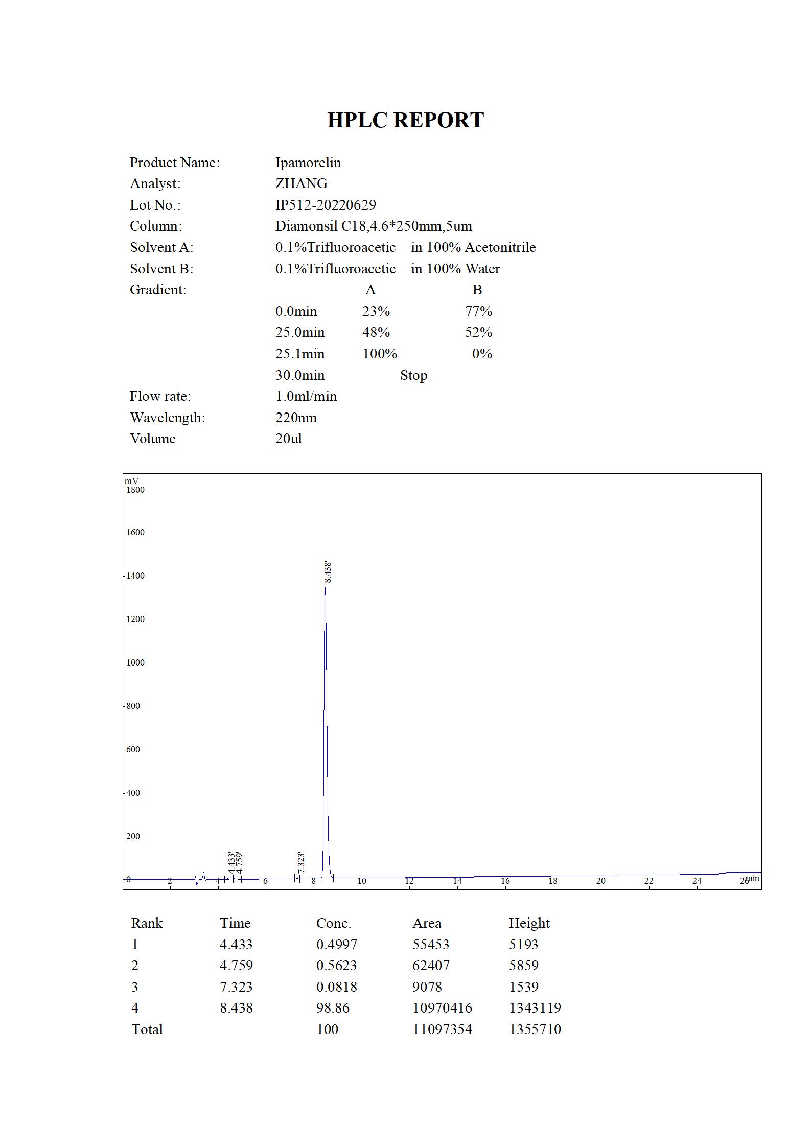 Ipamorelin HPLC (MC 2022.06)_01.jpg