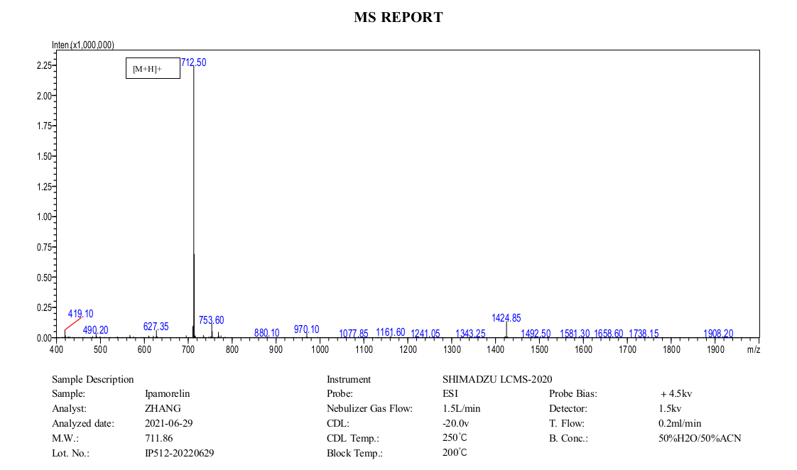 Ipamorelin+MS+(MC+2022.06).png