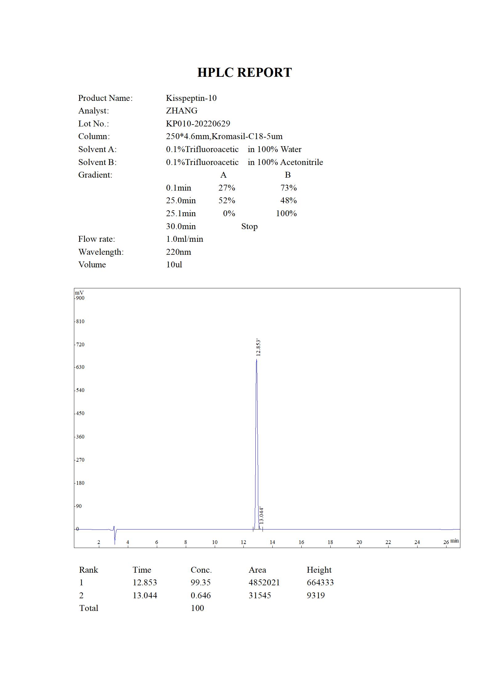 Kisspeptin-10 HPLC (MC 2022.06)_01.jpg