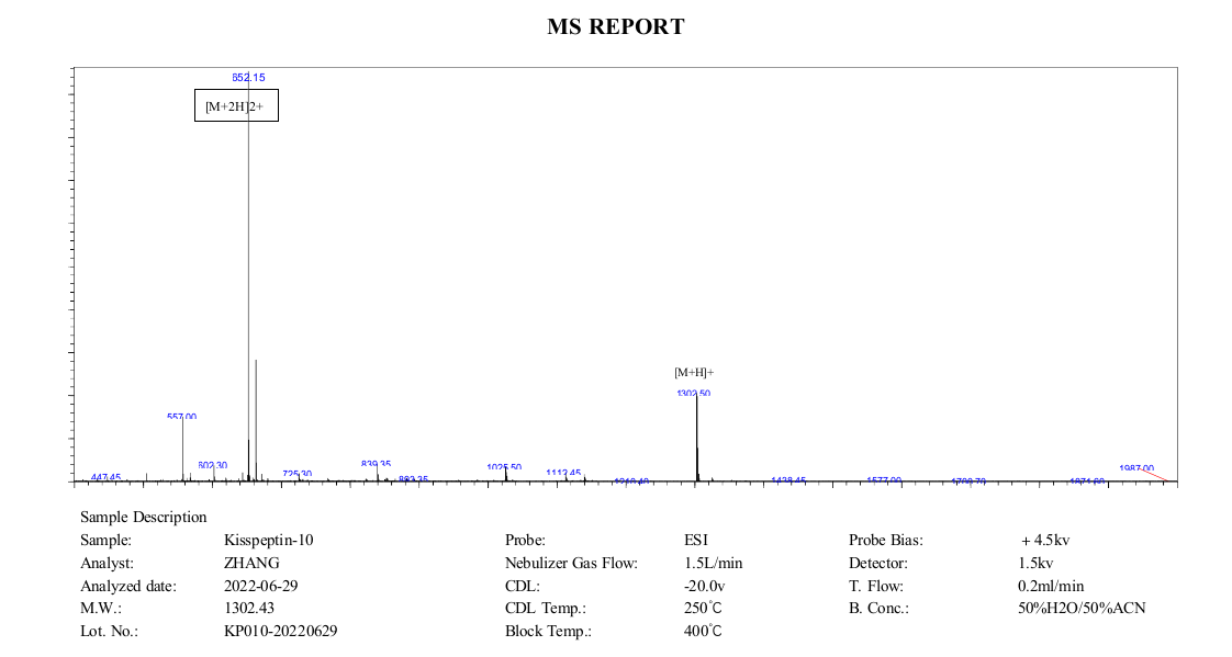 Kisspeptin-10+MS+(MC+2022.06).png