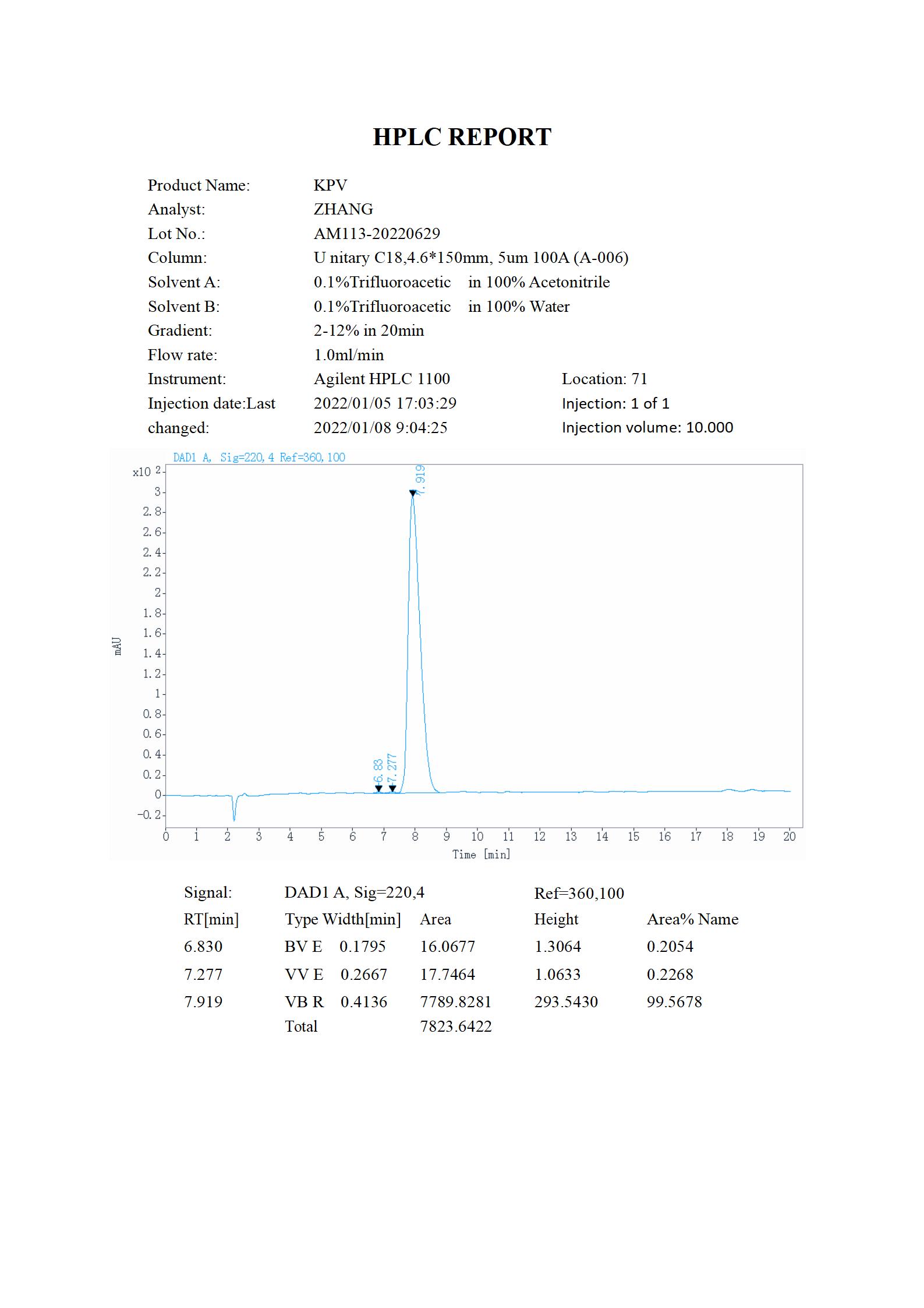 KPV HPLC (MC 2022.06)_01.jpg