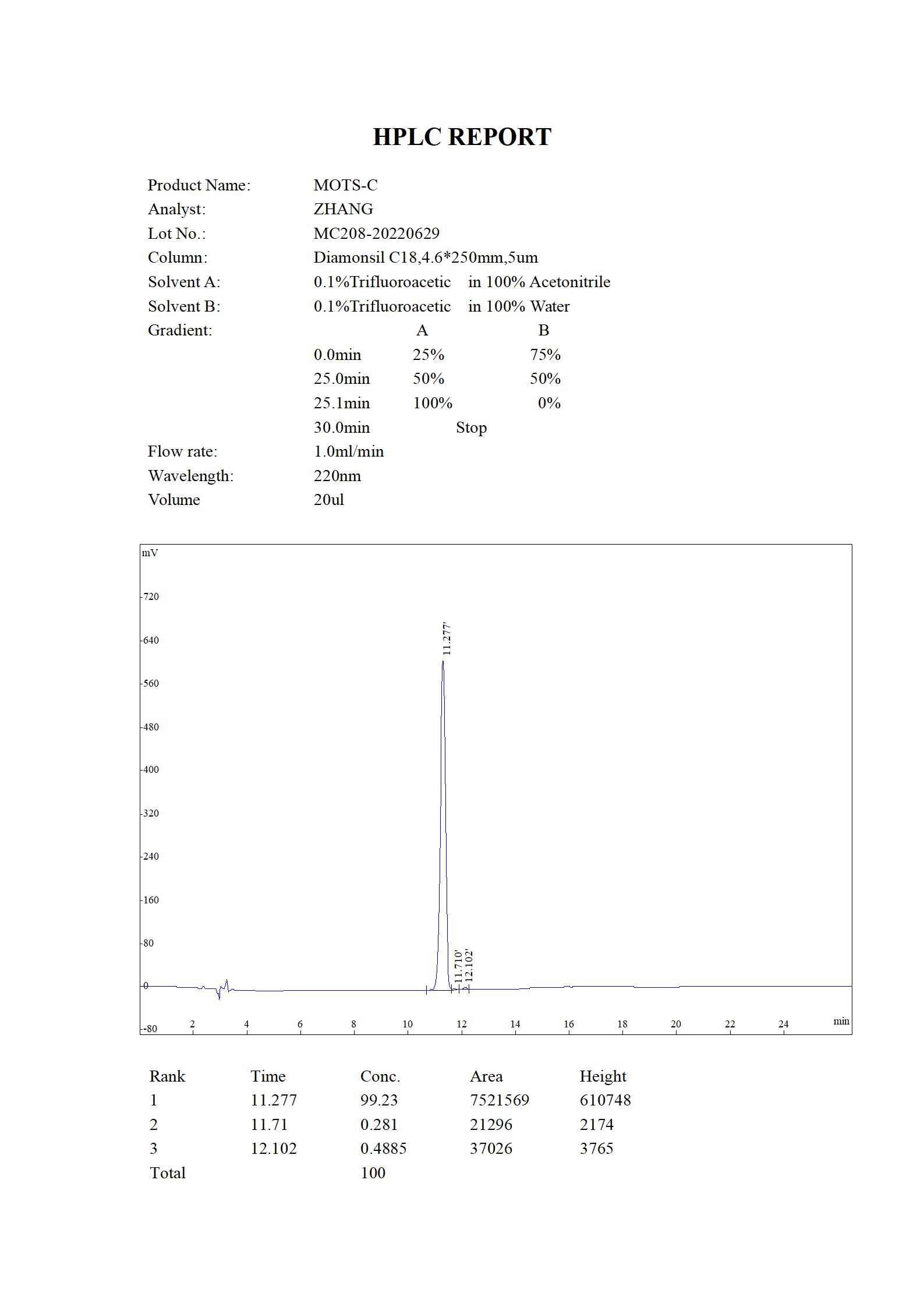 MOTS-C HPLC (MC 2022.06)_01.jpg