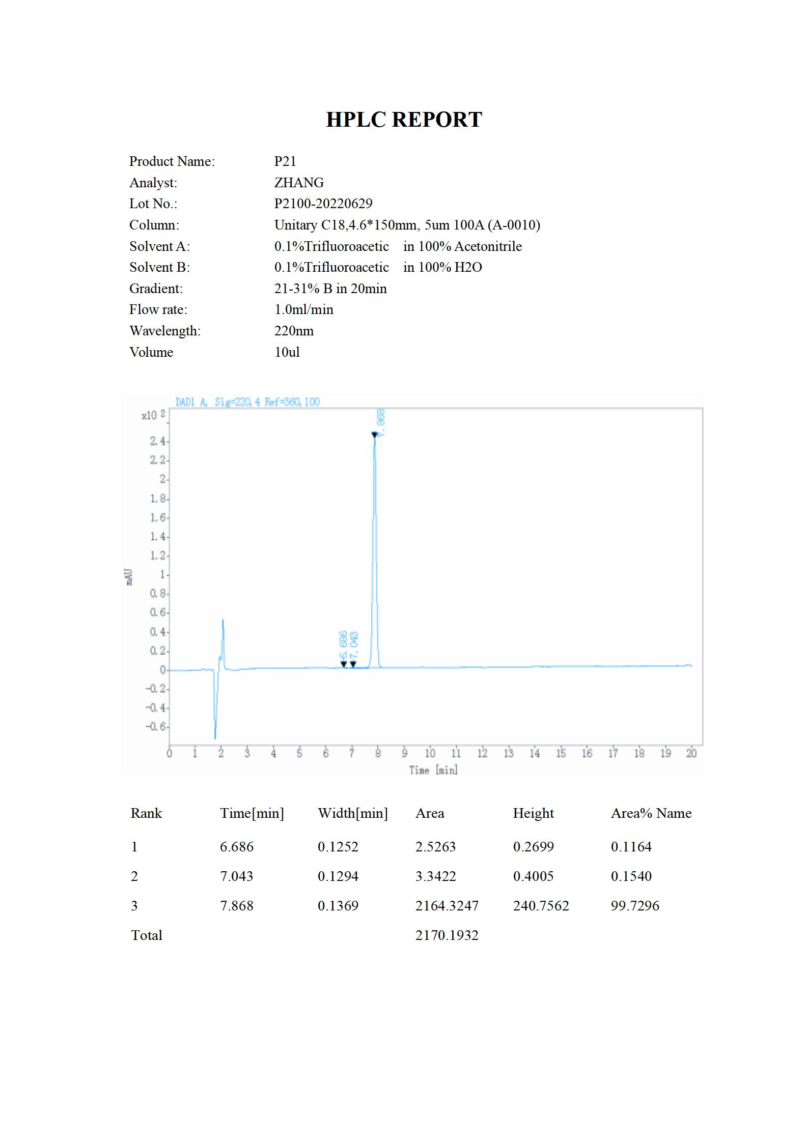 P21 HPLC(MC 2022.06)_01.jpg