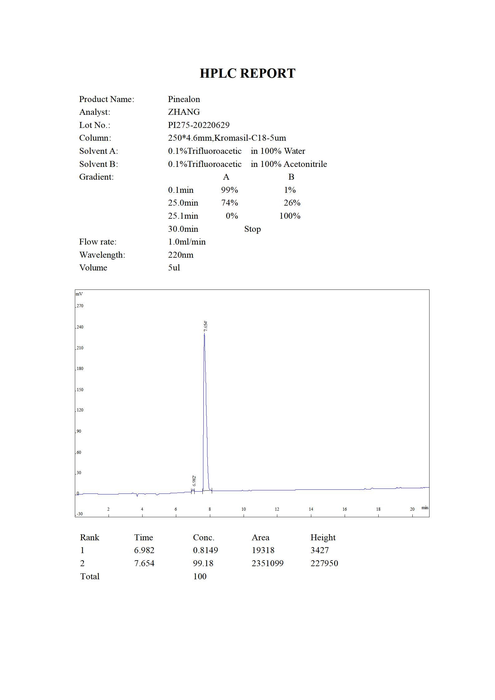 Pinealon HPLC (MC 2022.06)_01.jpg