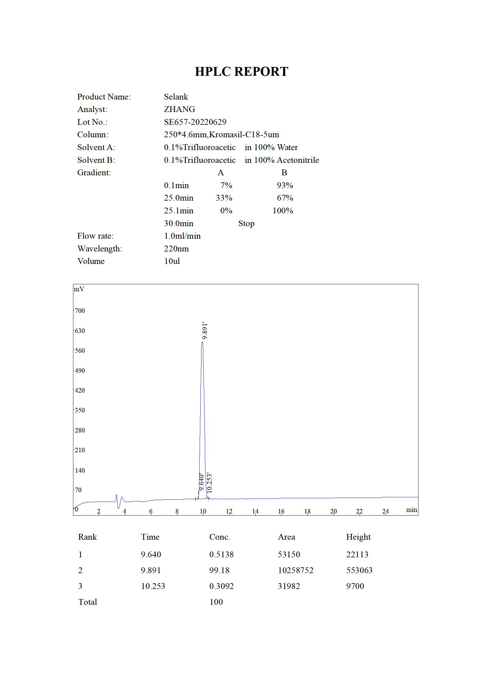 Selank HPLC (MC 2022.06)_01.jpg