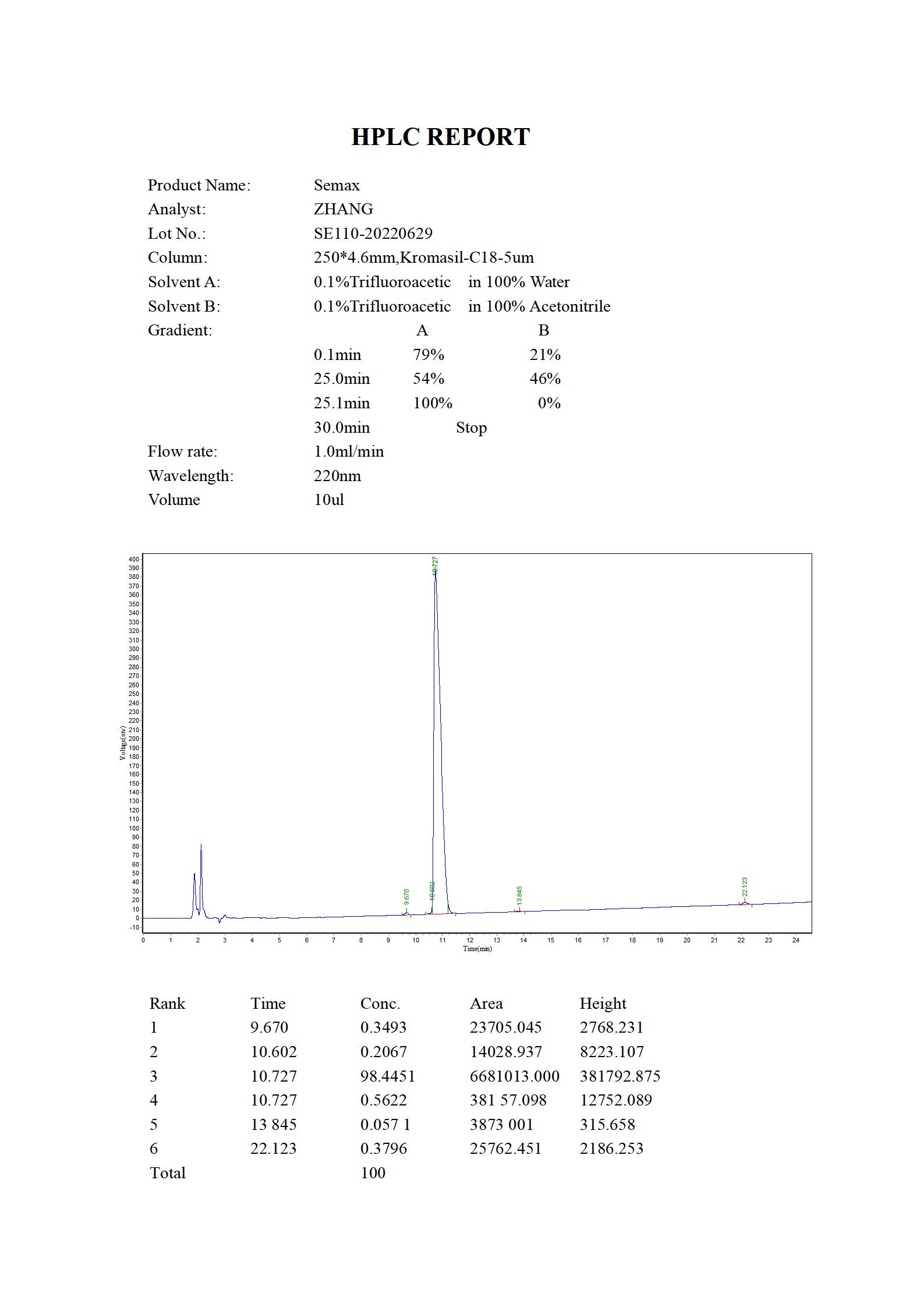 Semax HPLC (MC 2022.06)_01.jpg