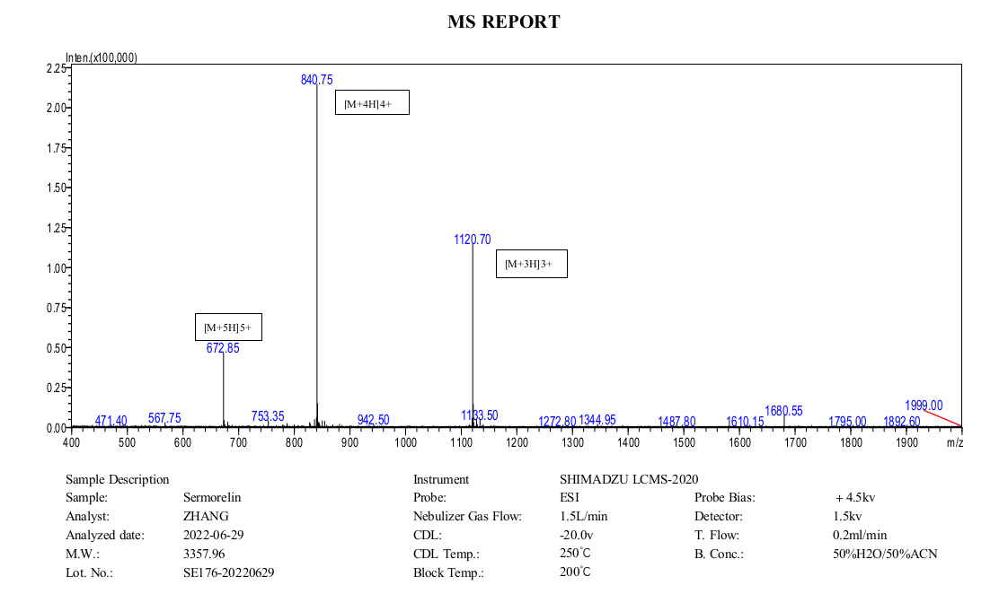 Sermorelin+MS+(MC+2022.06).png