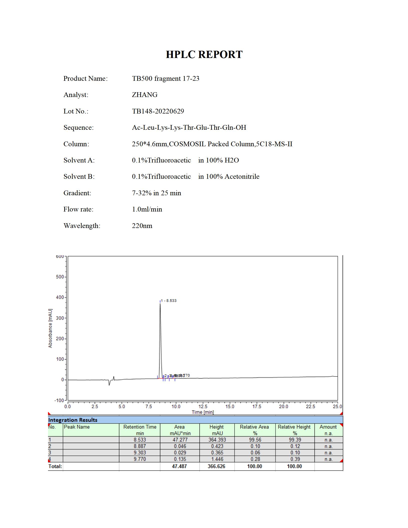 tb500 frag 17-23 HPLC (MC 2022.06)_01.jpg