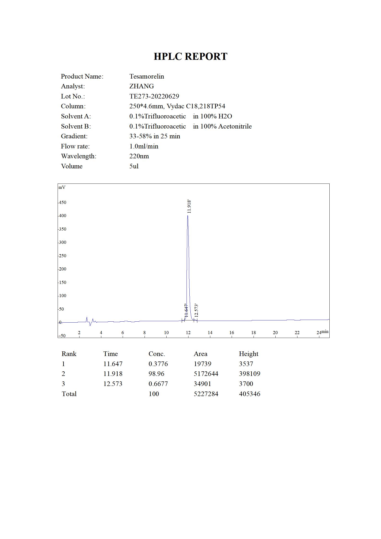 Tesamorelin HPLC (MC 2022.06)_01.jpg