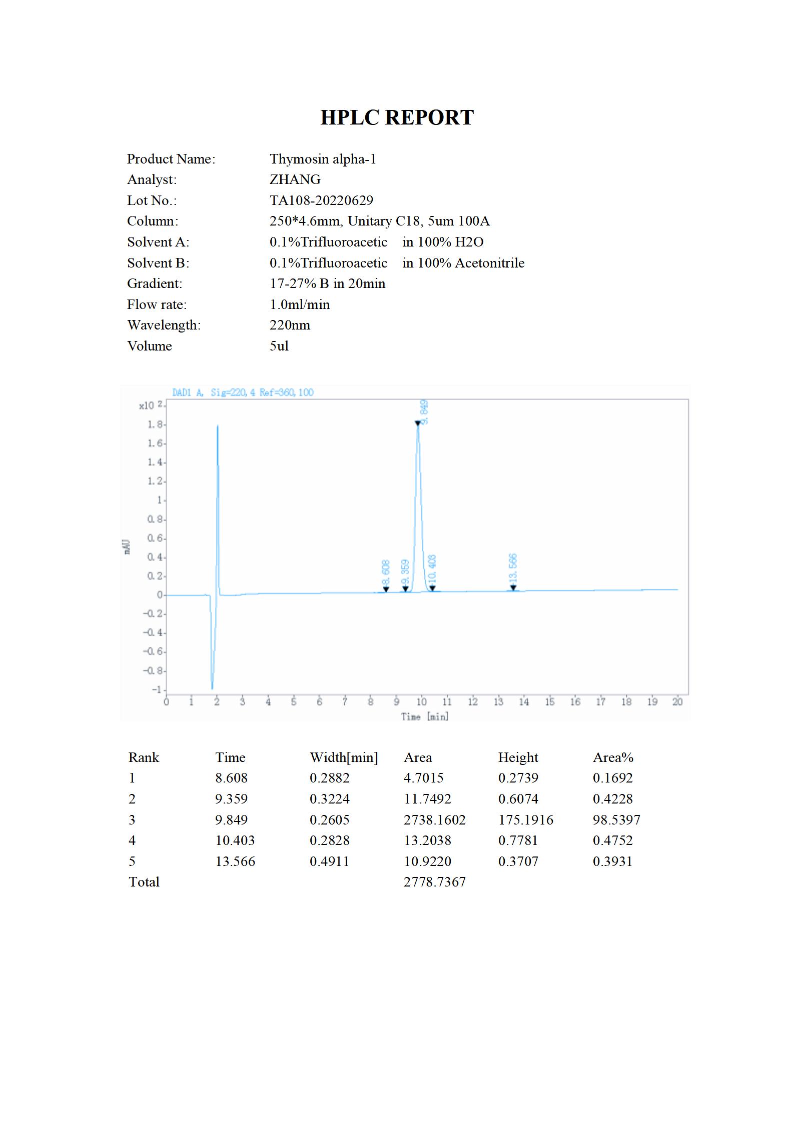 Thymosin alph-1 HPLC (MC 2022.06)_01.jpg