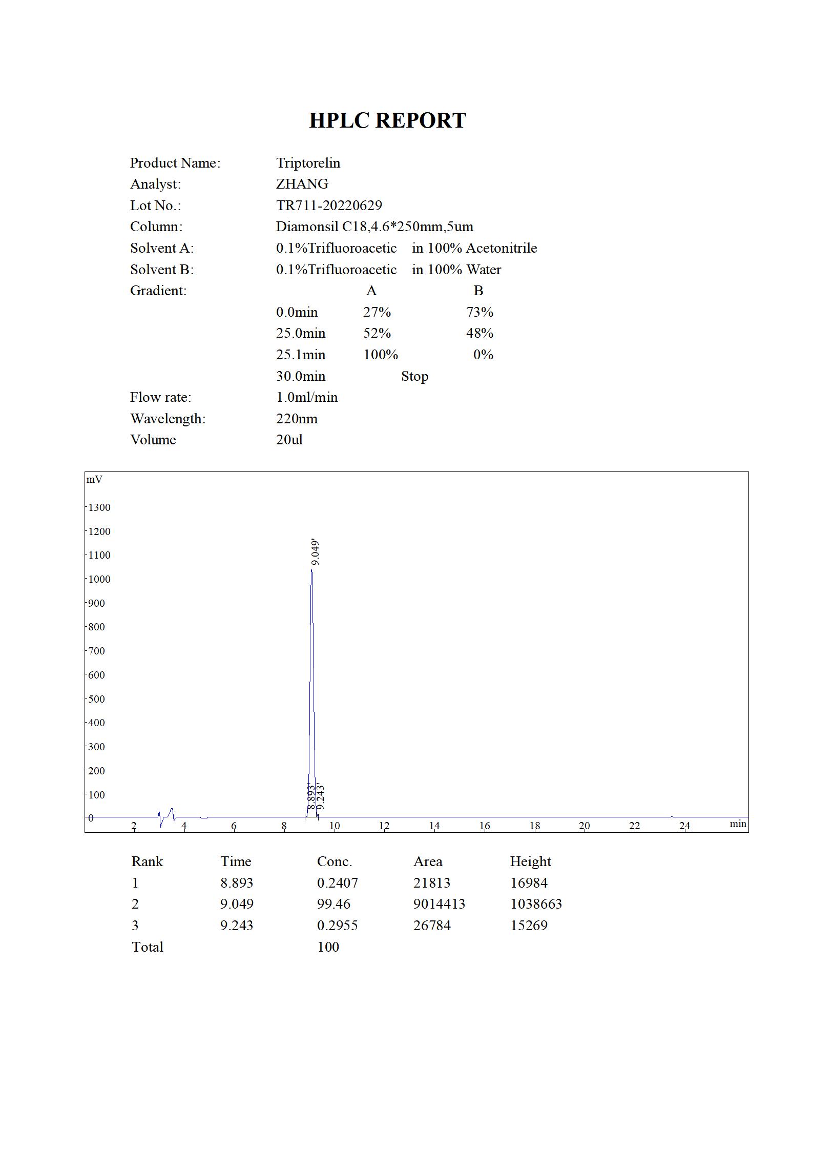 Triptorelin  HPLC (MC 2022.06)_01.jpg