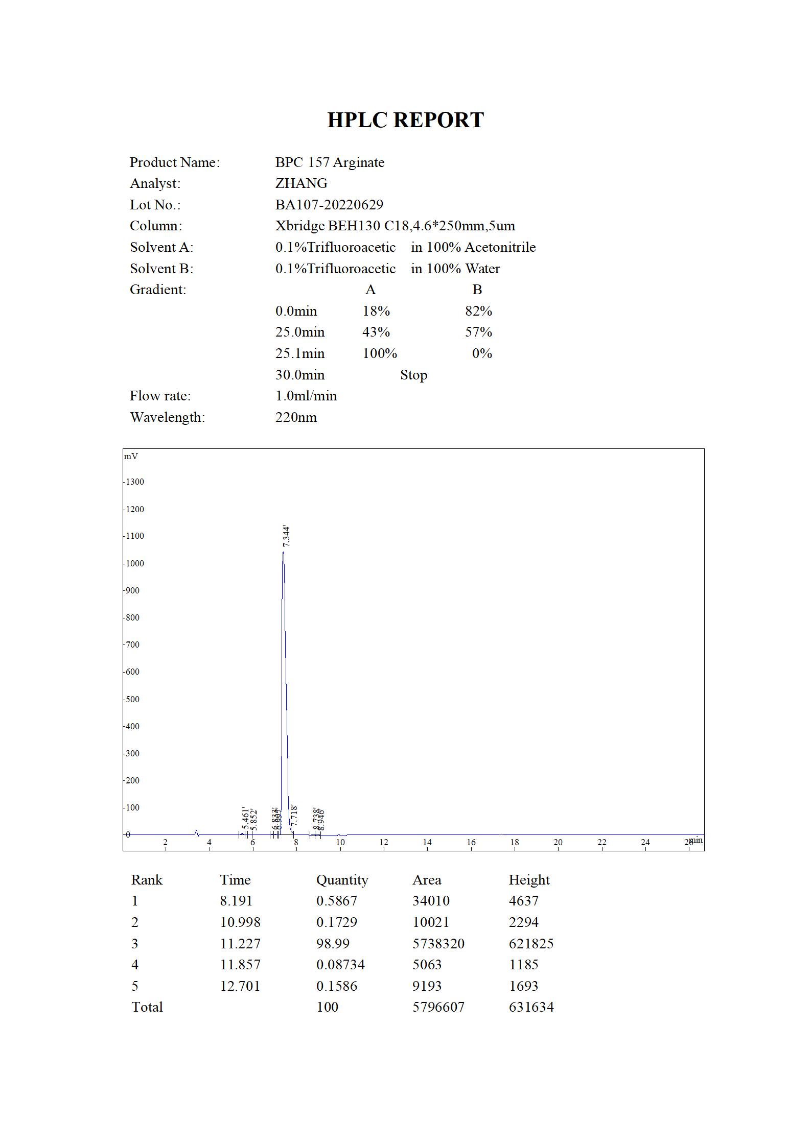 BPC 157 Arginate HPLC (MC 2022.06)_01.jpg