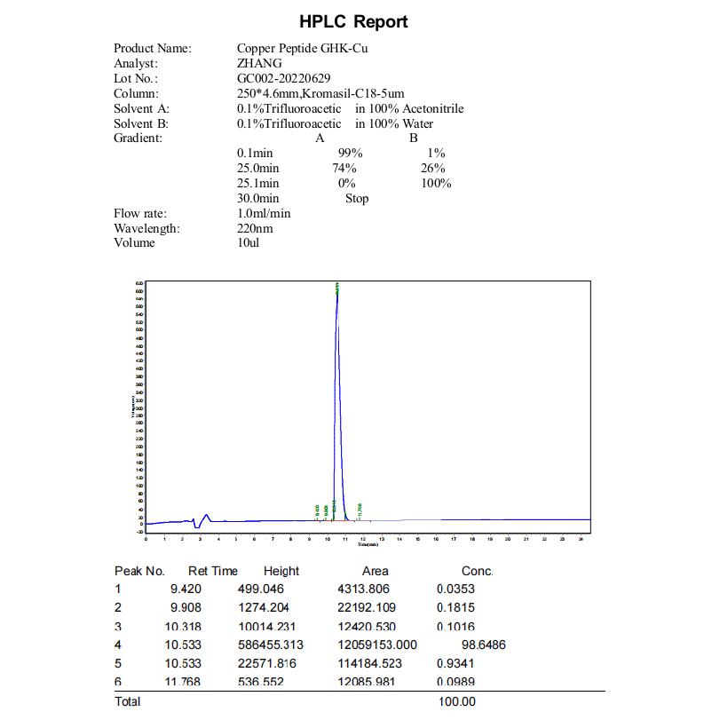 GHK-Cu+HPLC+(MC+2022.06)+Report.png