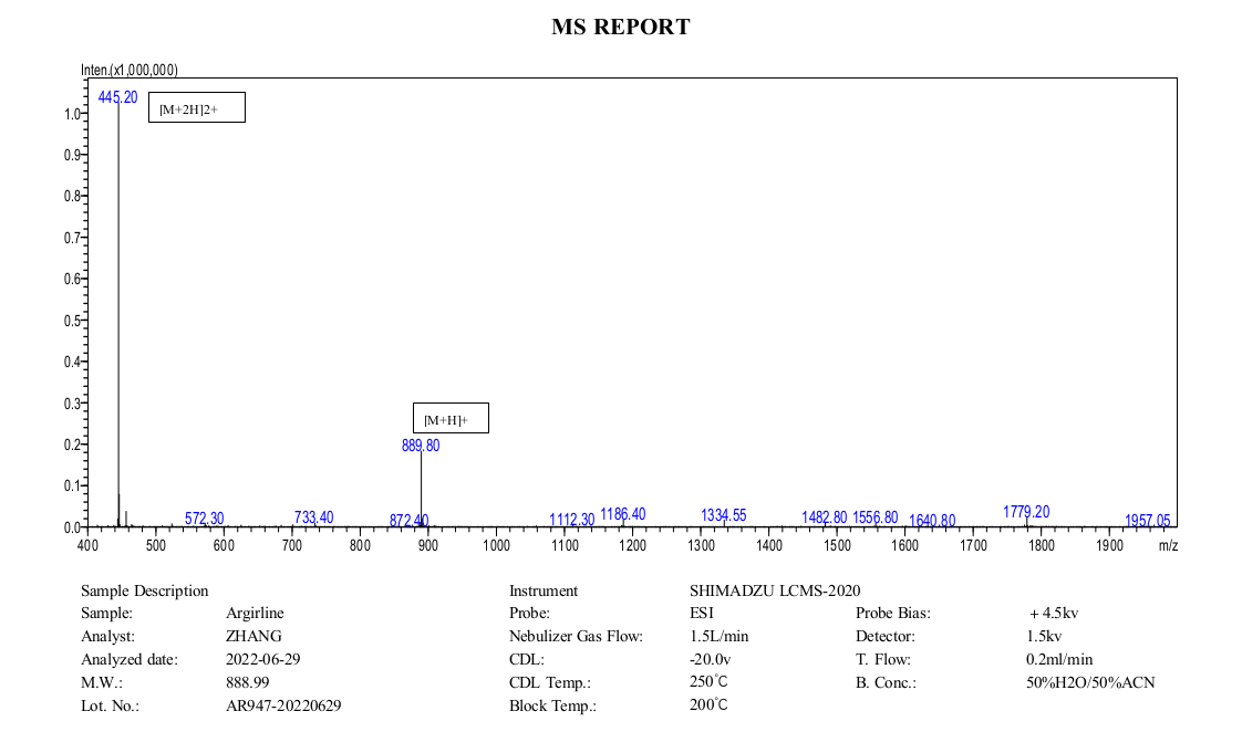 Argireline+MS+(MC+2022.06).png