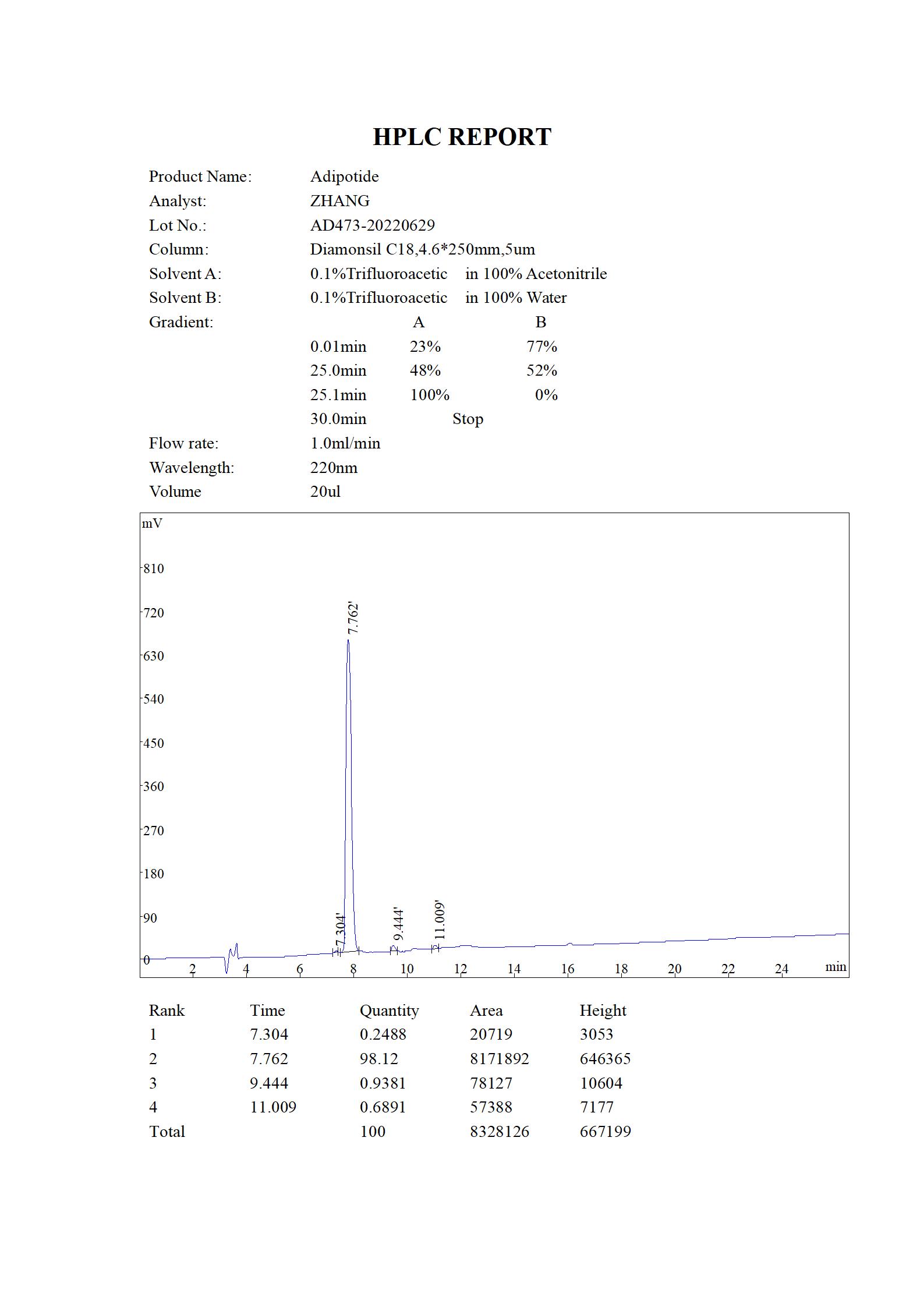 Adipotide HPLC (MC 2022.06)_01.jpg